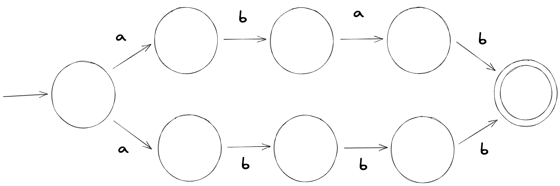 A diagram of a NFA for the regex abab|abbb