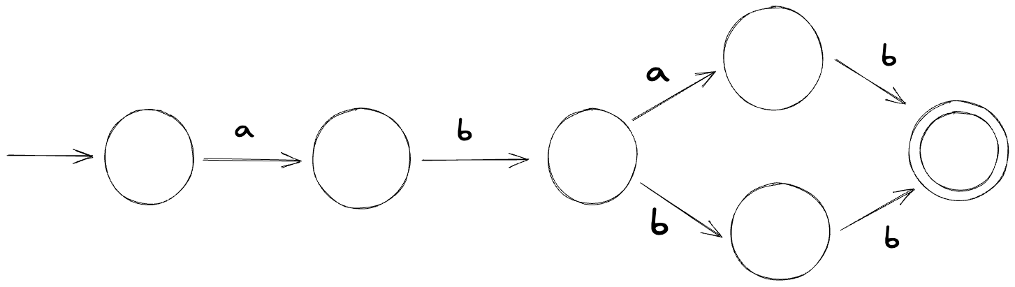 A diagram of a DFA for the regex abab|abbb